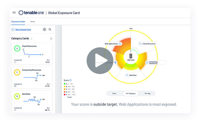 Tenable Identity Exposure Tenable Identity Exposure